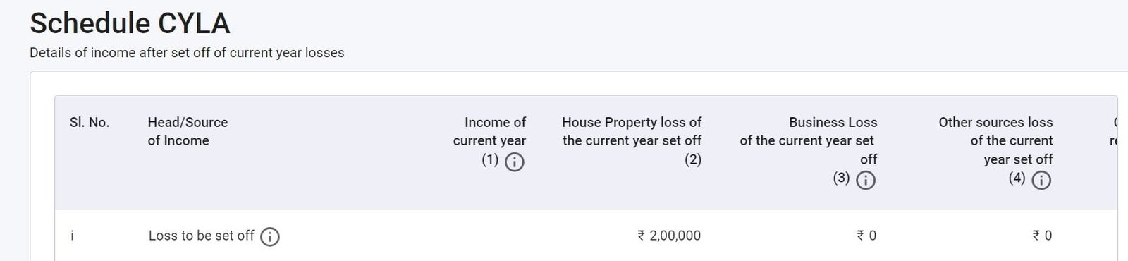 House Loan Interest from Schedule HP not deducted from total tax in ITR3 5